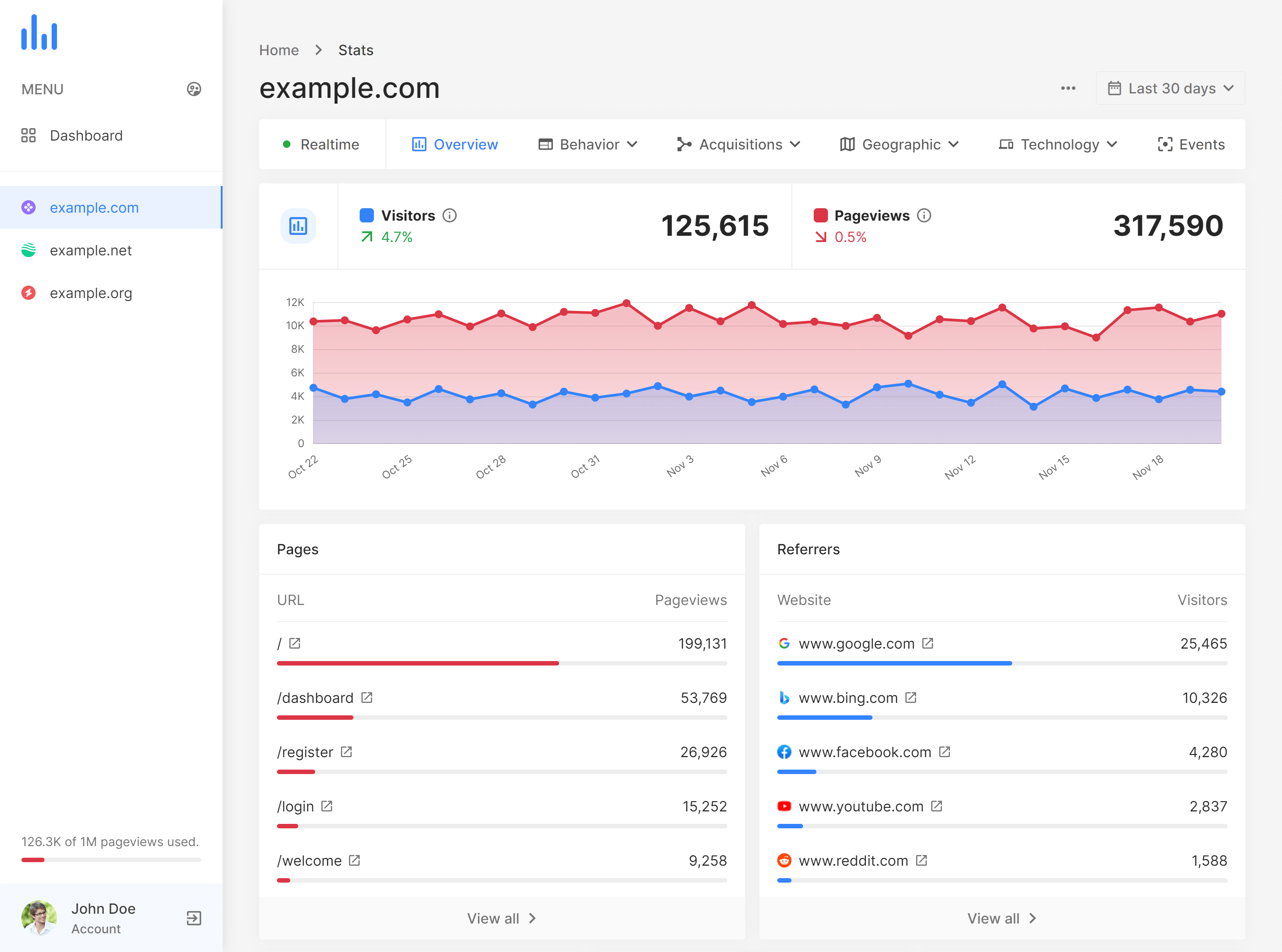 Iuve Web Analytics