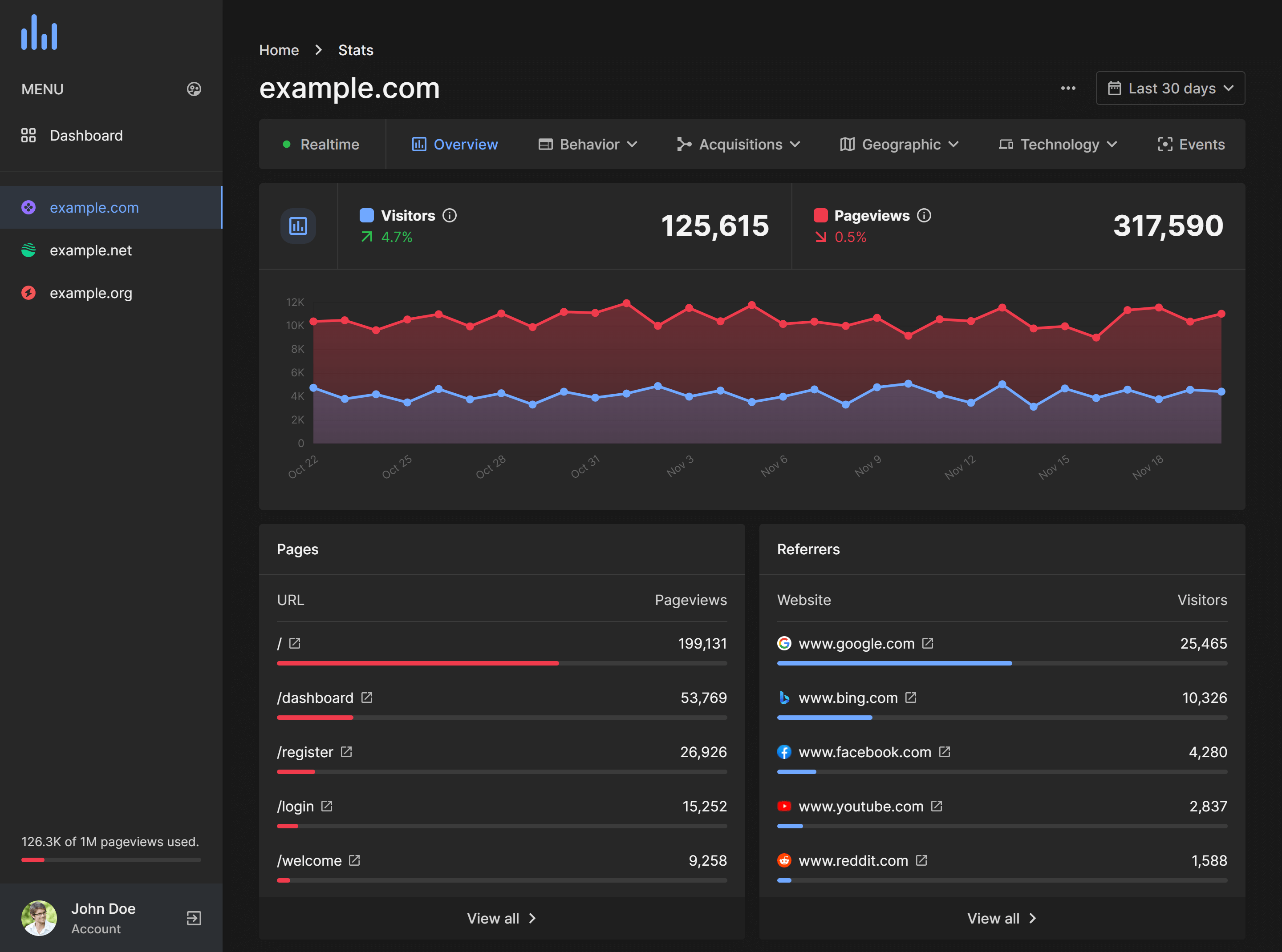 Iuve Web Analytics